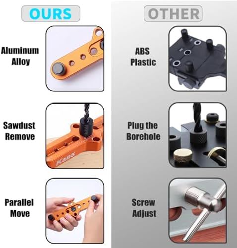 Self-Centering Dowel Jig Kit