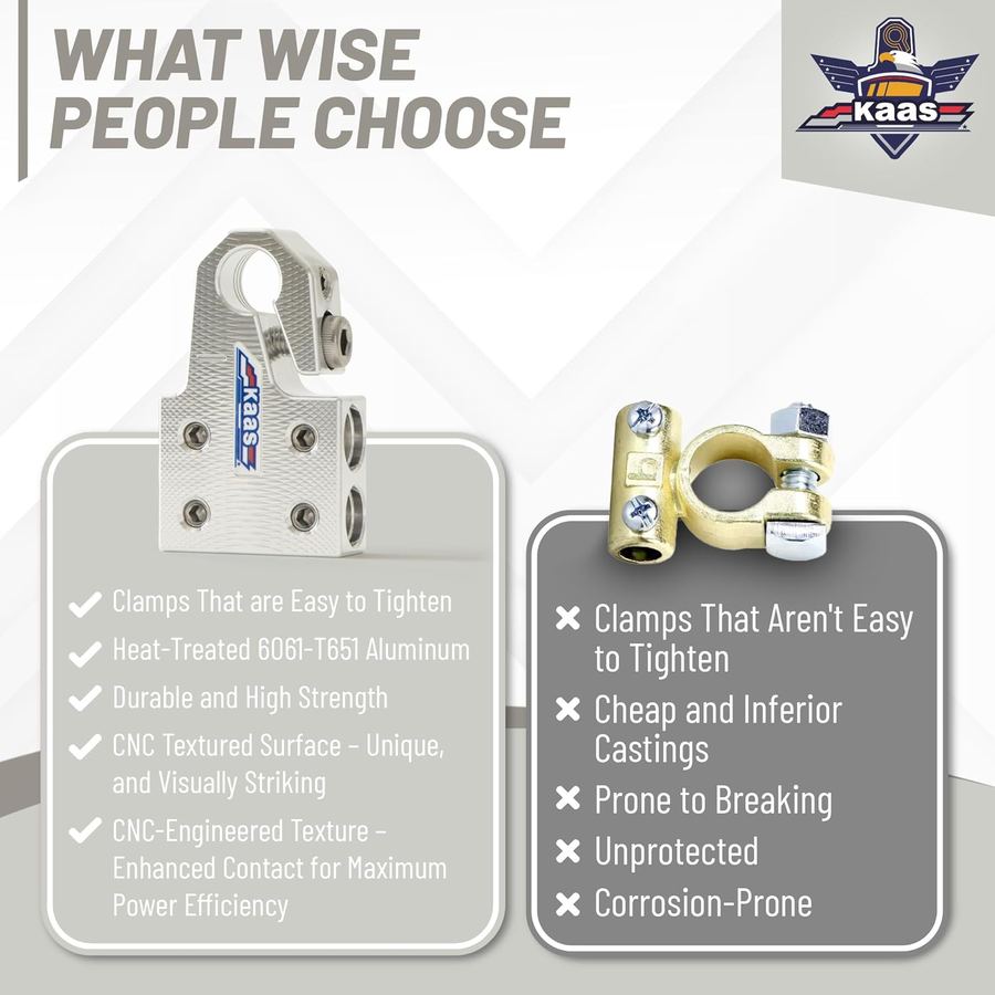 Terminal Clamps — Metallic Silver